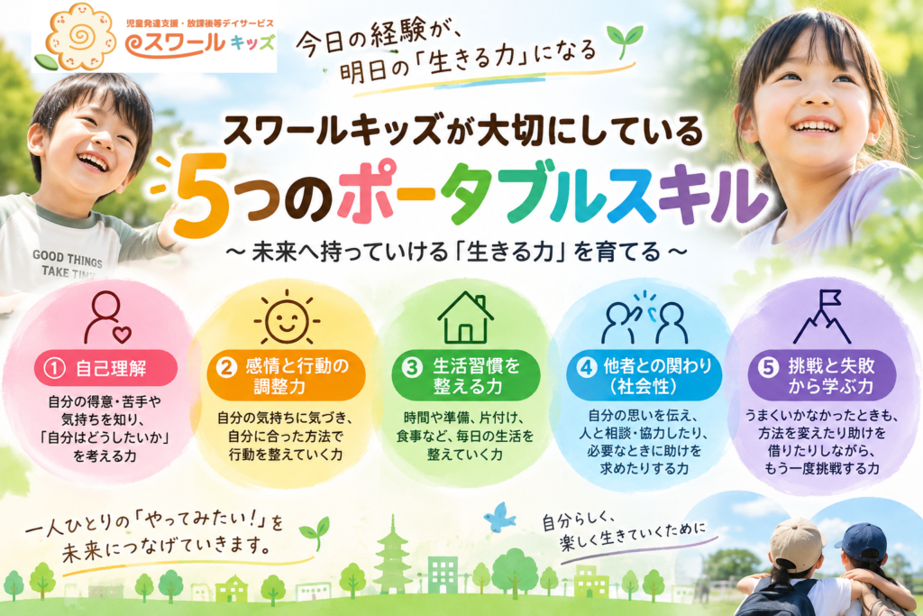 スワールキッズ奈良教室が大切にする5つのポータブルスキル。自己理解、感情と行動の調整力、生活習慣を整える力、他者との関わり、挑戦と失敗から学ぶ力を紹介